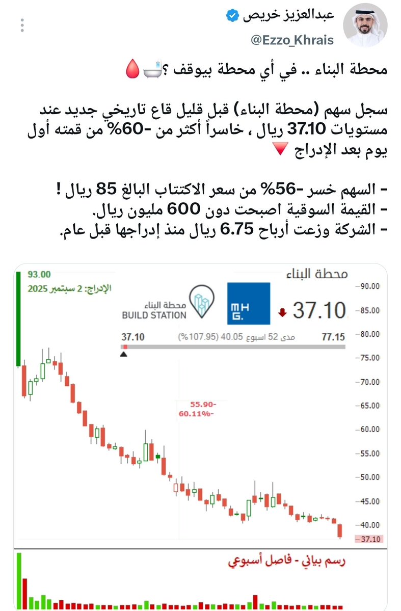 King_night90's tweet photo. قبل سنة  👇

🔹️الراجحي
 كان بـ 75.35 ريال،اليوم بـ 63.15 ريال

🔹️أرامكو
 كان بـ 27.96 ريال، واليوم بـ 25.78 ريال

🔹️الإنماء
 كان بـ 26.00 ريال، واليوم بـ24.50 ريال

🔹️ معادن
 كان بـ 79.90 ريال، واليوم بـ 61.10 ريال

🔹️علم
 كان بـ 972.00 ريال، واليوم بـ 582 ريال

🔹️سابك
 كان بـ 64.00 ريال، واليوم بـ 47.20 ريال

🔹️سابك للمغذيات
 كان بـ 159.30 ريال، واليوم بـ 123.60

🔹️مرافق 
كان بـ 46.18 ريال، واليوم بـ 42.64 ريال
🔹️الحفر 
كان بـ 107.00 ريال، واليوم بـ 91.90 ريال

🔹️اس_تي_سي
 كان بـ 45.38 ريال، واليوم بـ 43

🔹️سال كان
 بـ 186.00 ريال، واليوم بـ 171.20 ريال

🔹️الكهرباء 
كان بـ 18.48 ريال، واليوم بـ 15.62ريال

🔹️المراعي
 كان بـ 54 ريال، واليوم بـ 44.40 ريال

🔹️سلوشنز
 كان بـ 265 ريال، واليوم بـ 218 ريال