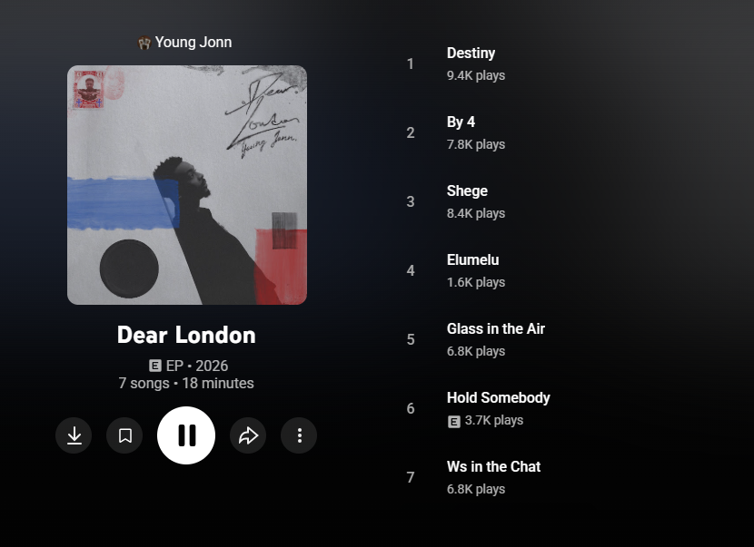 mel_kingii's tweet photo. GLASS IN THE AIR FAMZ🎶🧨🔥
It's Young Jonn Ep @YoungJonn 

Album - Dear London https://t.co/JoeCJlOeQM via @YouTubeMusic https://t.co/eQZKJJNFbP