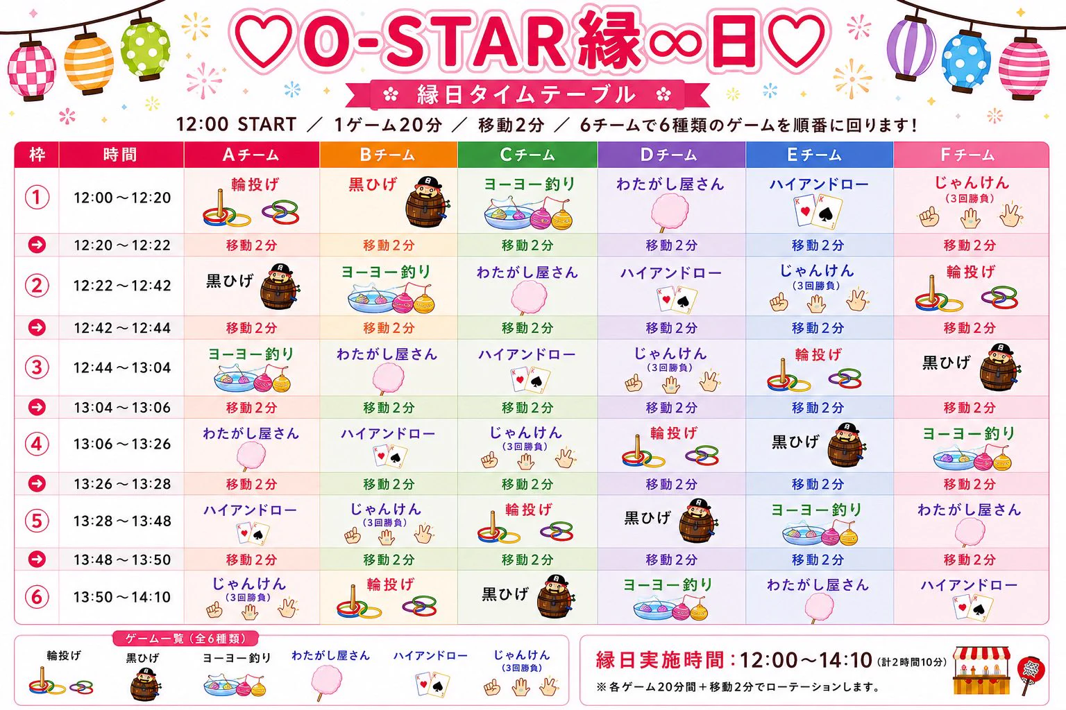 アイドルは下剋上 on X: 
