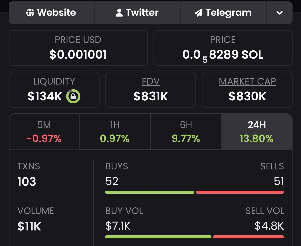rutradebtc's tweet photo. My OG bag solana:6NX2MWBuJM2Fn63K4hUgMPivLXHV8pwsU1yTdmjKpump is about to migrate soon and you are NGMI if fading one of the best utility gem out there.

The mainnet is coming next week as well.

Soqubit is a post-quantum Proof-of-Work Layer 1.

Bitcoin-style PoW, but rebuilt around NIST-standard post-quantum signatures from genesis. 

So it's a quantum safe chain and couldn't get exploited in future.

Bitcoin has a quantum problem, Soqu is built for the post-quantum era.

Sub 1M is generational entry.