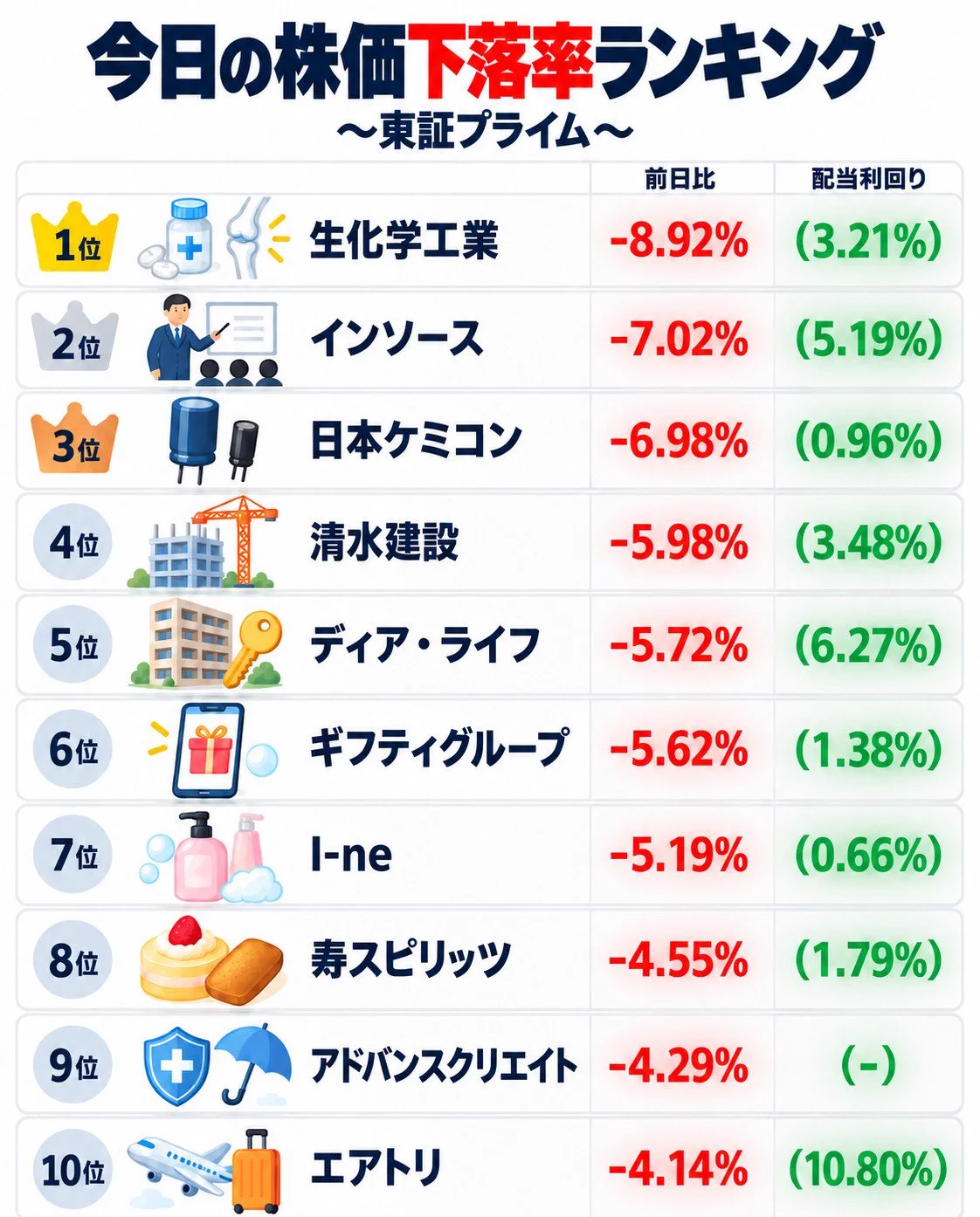 活動歴および当時の関連ビジュアル記録