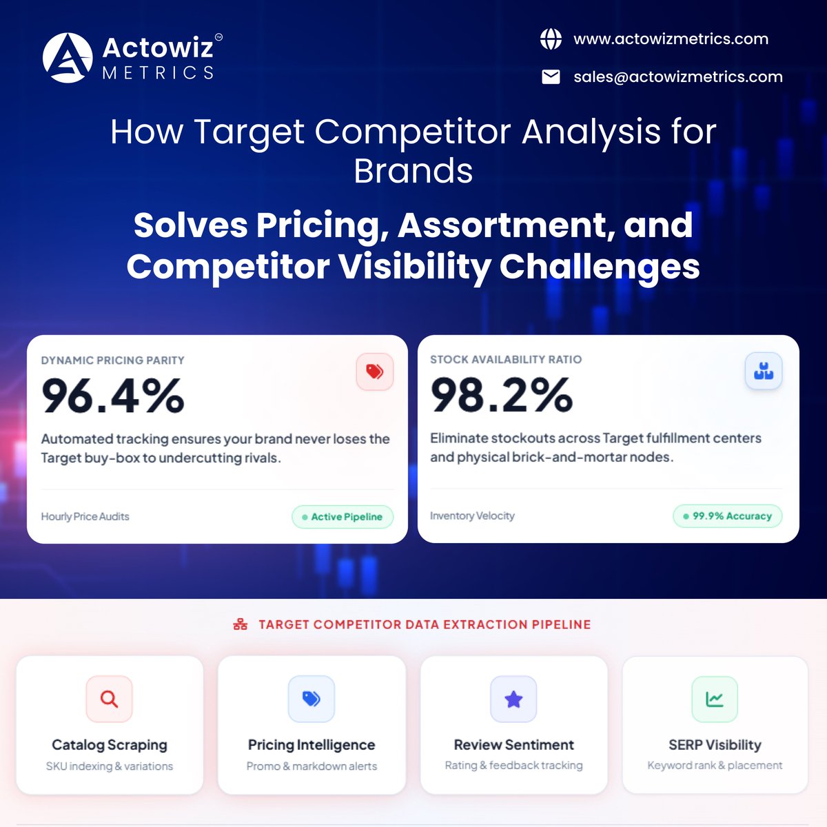 actowizmetrics's tweet photo. Track Target competitor pricing, assortment, promotions, availability, reviews & share of shelf to identify market gaps and support smarter brand decisions.
https://t.co/hqKGjeCOUg
#ActowizMetrics #TargetCompetitorAnalysis #TargetPricing #RetailIntelligence #CompetitiveAnalysis https://t.co/oxCB5r5STj