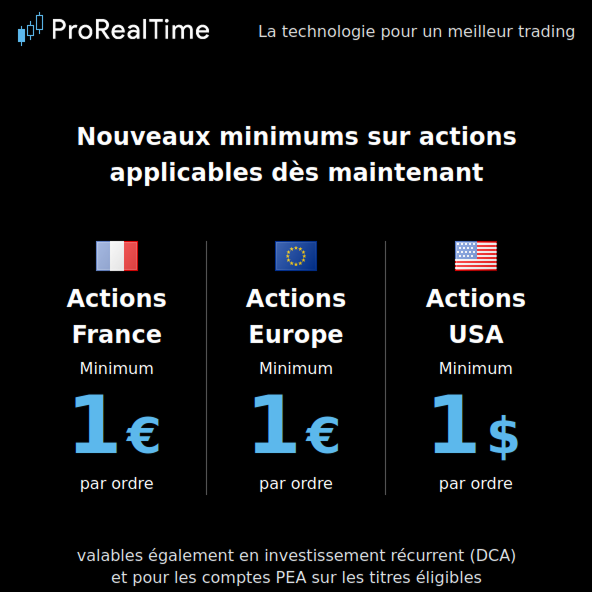 ProRealTimeFR's tweet photo. 🆕 Nouveauté pour nos clients Trading IB !🆕

Les commissions baissent :
🇺🇸 À partir de 1 $ sur les actions US
🇪🇺 À partir de 1 € sur les actions européennes

Moins de frais et plus de liberté pour négocier sur vos marchés préférés ! https://t.co/zmlu1kI1CB