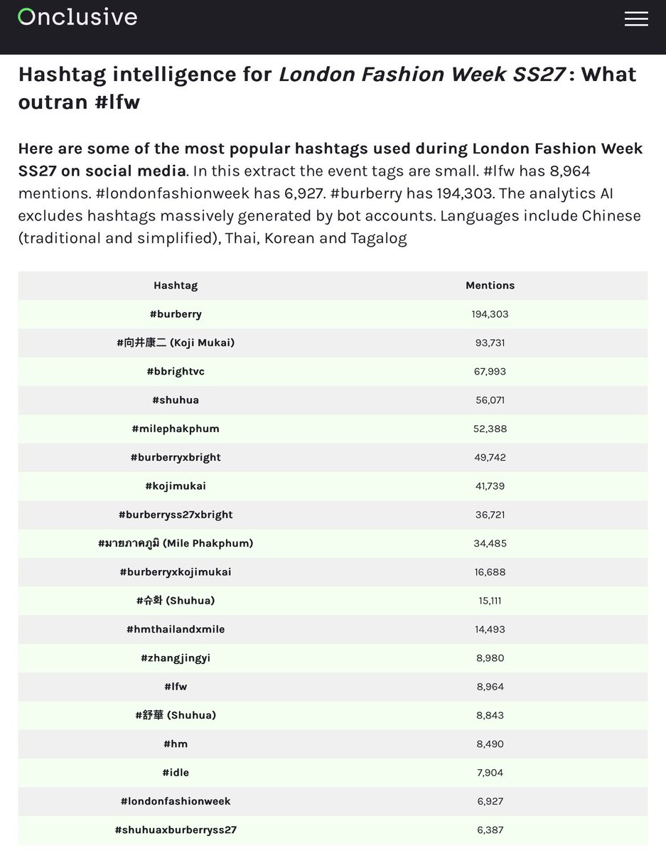 crbfvs's tweet photo. zhang jingyi being among the top 5 most mentioned celebrities and her tag ranking as the 13th most popular topic during london fashion week for burberry 🫶🏻 that's my girl! https://t.co/KDH8vbMe4C
