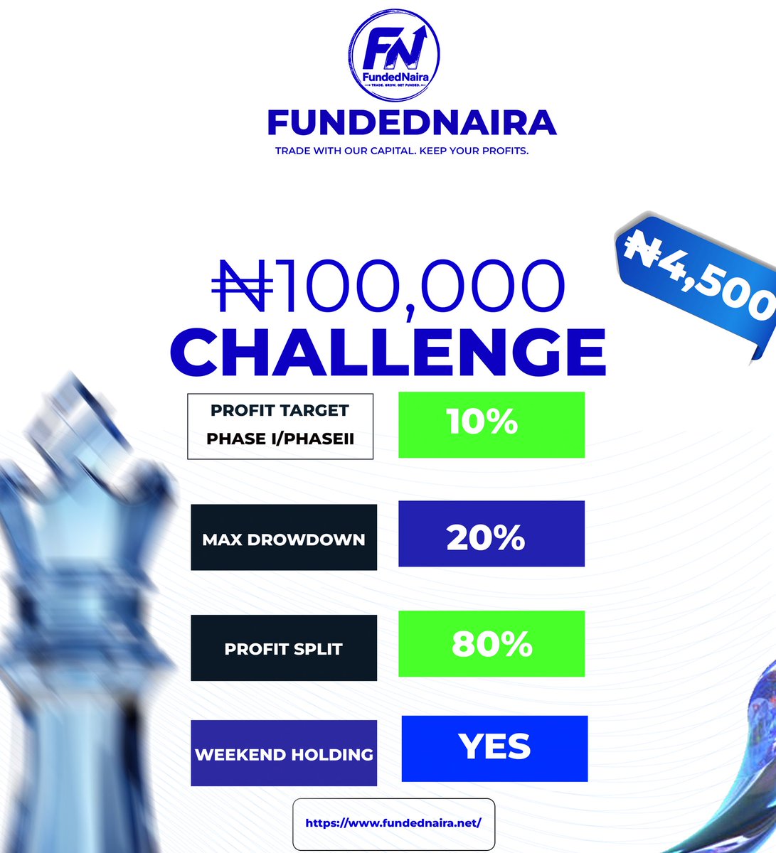 FundedNair8's tweet photo. No capital to trade? No problem we’ve got you covered.

Start your prop trading journey with a ₦100,000 funded account for just ₦4,500. That’s cheaper than a shawarma.
Visit our website and get started https://t.co/TyBfldzo6m https://t.co/kiI9yBT1Og