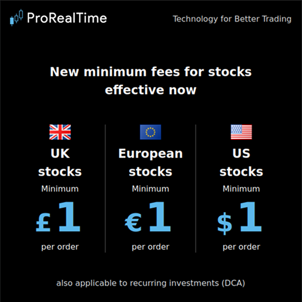 ProRealTime's tweet photo. 🆕 Lower commissions for our Trading clients with IB! 🆕

Trade your favorite markets with reduced fees:
🇺🇸 US stocks from just $1
🇪🇺 European stocks from just €1

More opportunities. Lower costs. More freedom to trade. https://t.co/VXjuNYZ3Ps