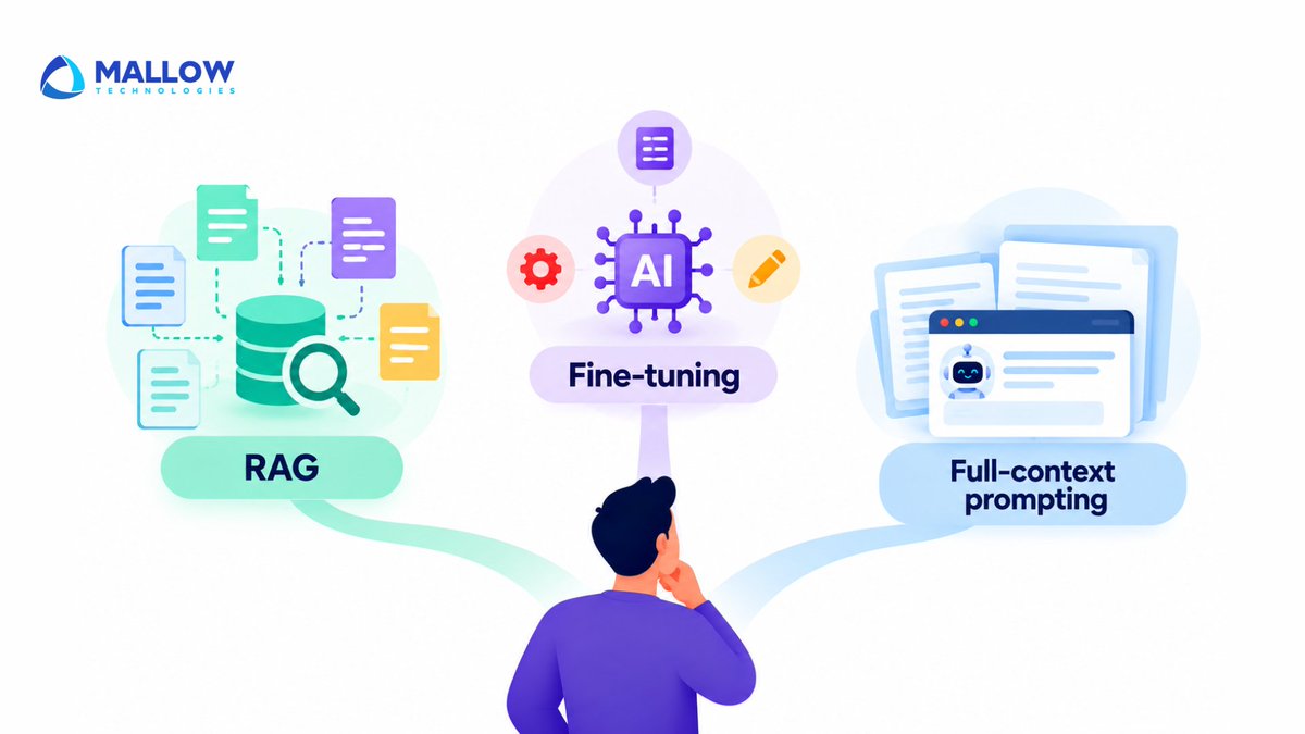 MallowTech's tweet photo. RAG or fine-tuning? The right choice depends on what needs to change: knowledge, behaviour, or neither. For small, stable knowledge, full-context prompting may be enough.

Explore the full article - https://t.co/nhKgfuc9MN

#RAG #mallowtechnologies https://t.co/6RWrNjkjsI