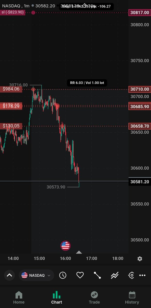 ludclww's tweet photo. #NASDAQ https://t.co/gQJdLZV6Yz