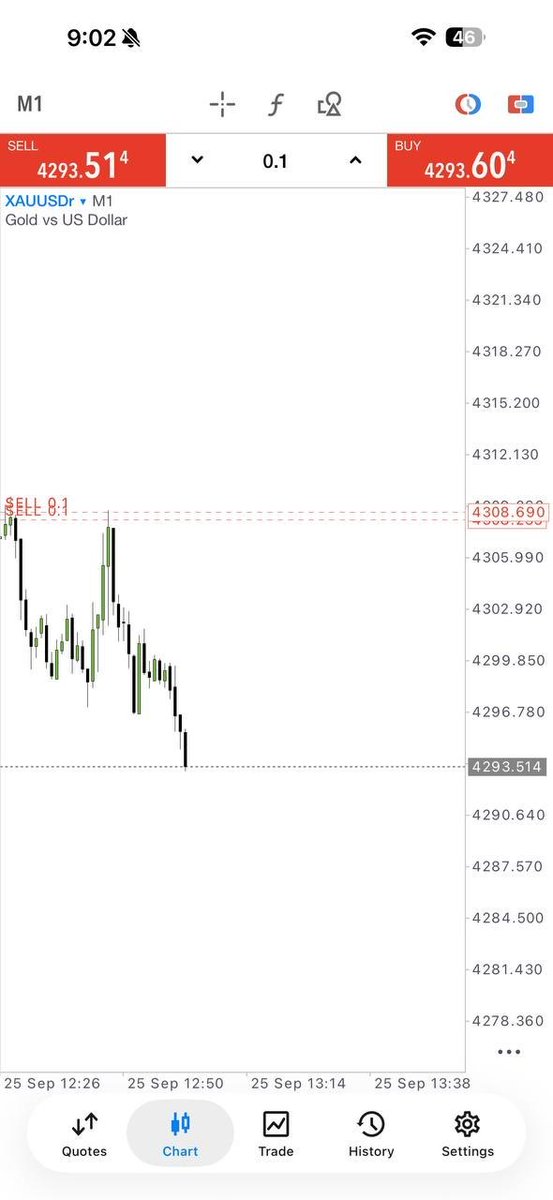 Louis_fx02's tweet photo. 💥 TP1 + TP2 — BOTH HIT! 🎯

💰 150+ PIPS IN PROFIT
📈 Strong move. Clean execution.
👑 Session delivered!
📲 JOIN THE CHANNEL 👇
https://t.co/z9IRnY3caM
#XAUUSD #ForexTrading #Gold #Pips #TradingSignals https://t.co/7Zx7aglLiV