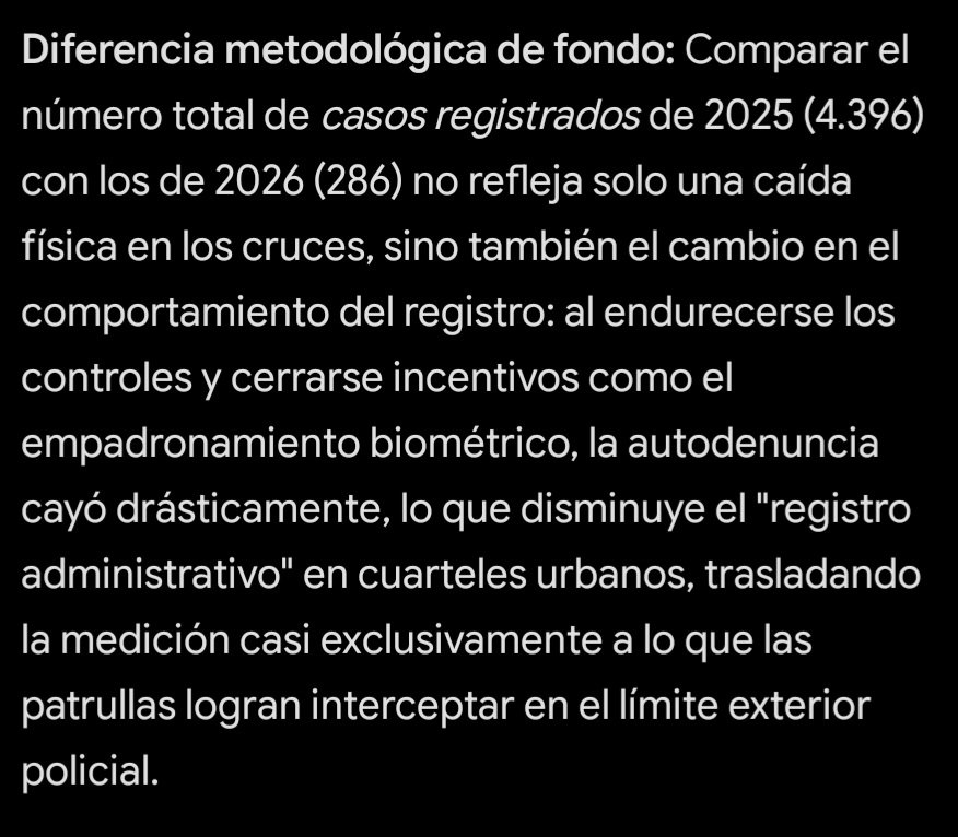 MT_Oro's tweet photo. @GobiernodeChile Pesima comparación, Ene-Ago 2025 considera autodenuncias, si las descuentas las interceptaciones en la frontera registra app 1100 casos en promedio, contra los 286 del mismo periodo 2026, estamos interceptando menos en la frontera?? tenemos más ilegales sin documentar?? https://t.co/pmQytzwLEX