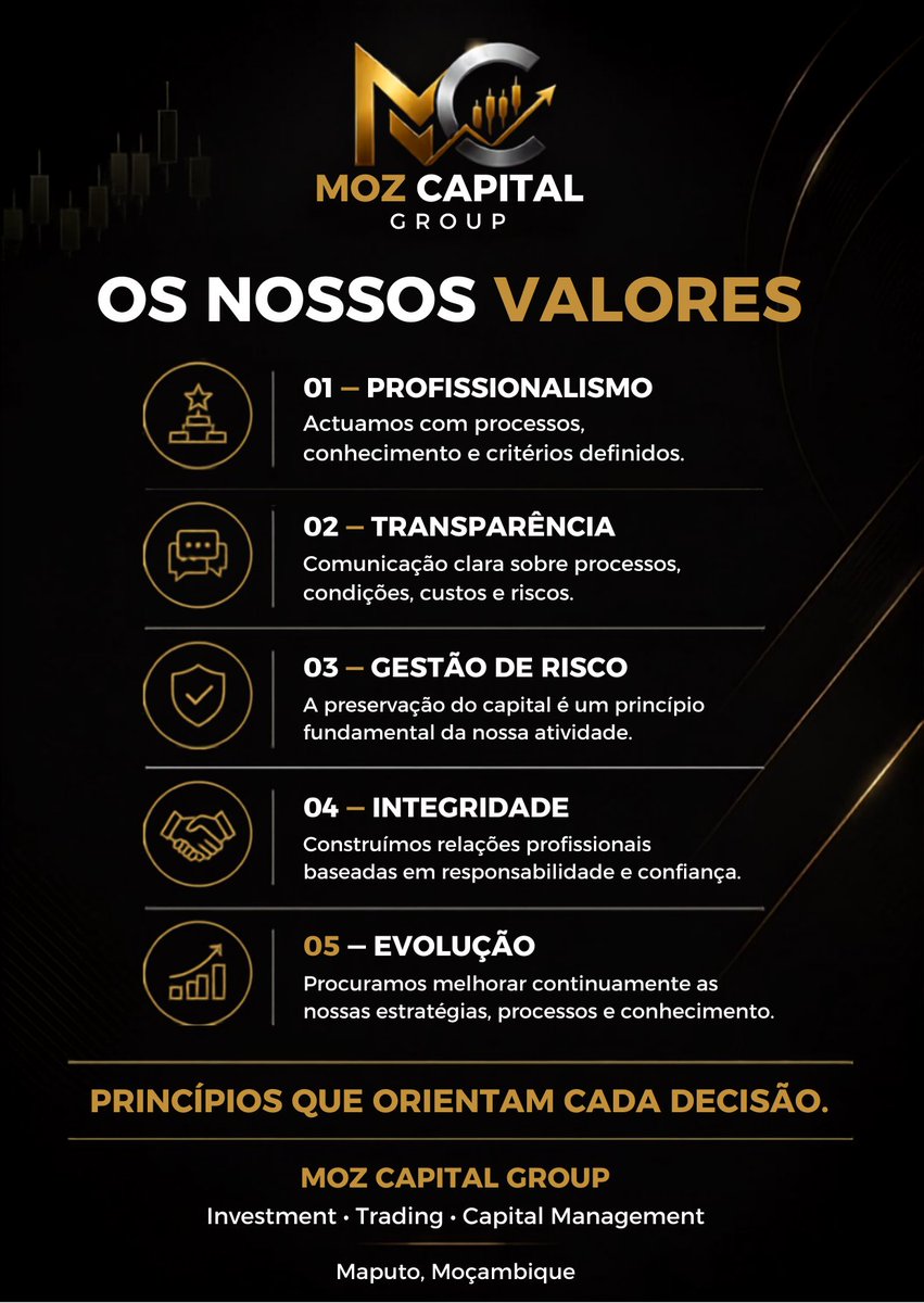 Mozcapitalgroup's tweet photo. https://t.co/ZnPrDhDUy3
