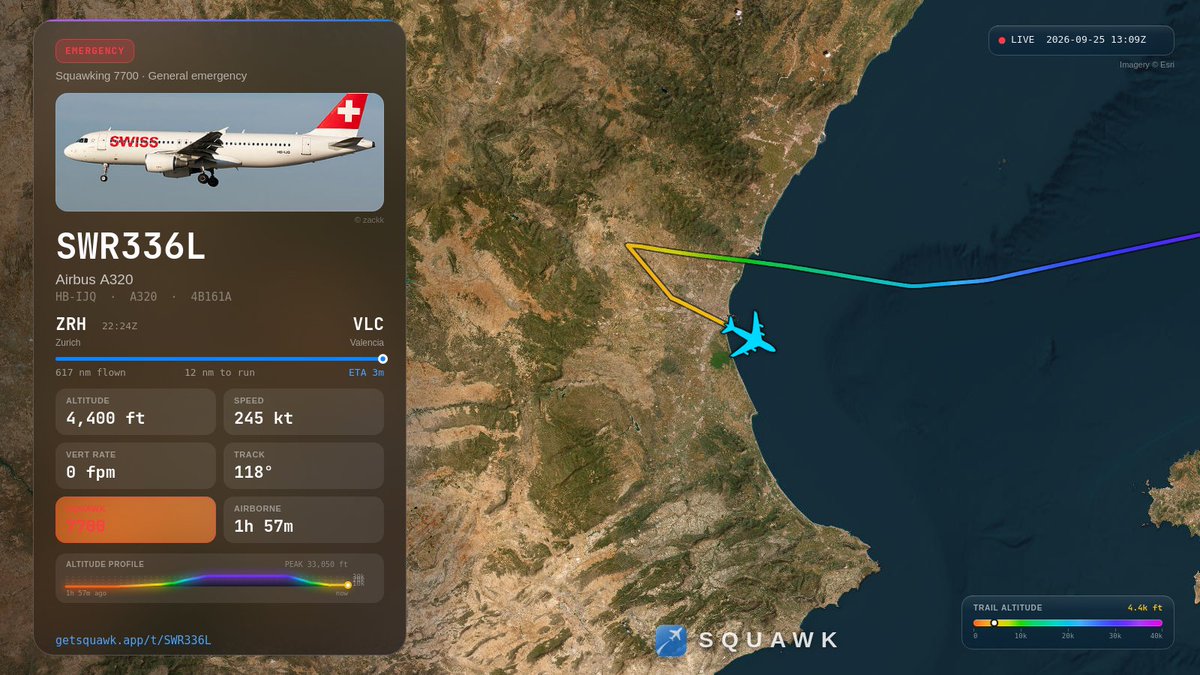 UseSquawk's tweet photo. 🚨 An AIRBUS A-320 (SWR336L) is squawking 7700 — declaring an emergency at 4,400 ft near Valencia, Spain. https://t.co/dQ39QJhaKT