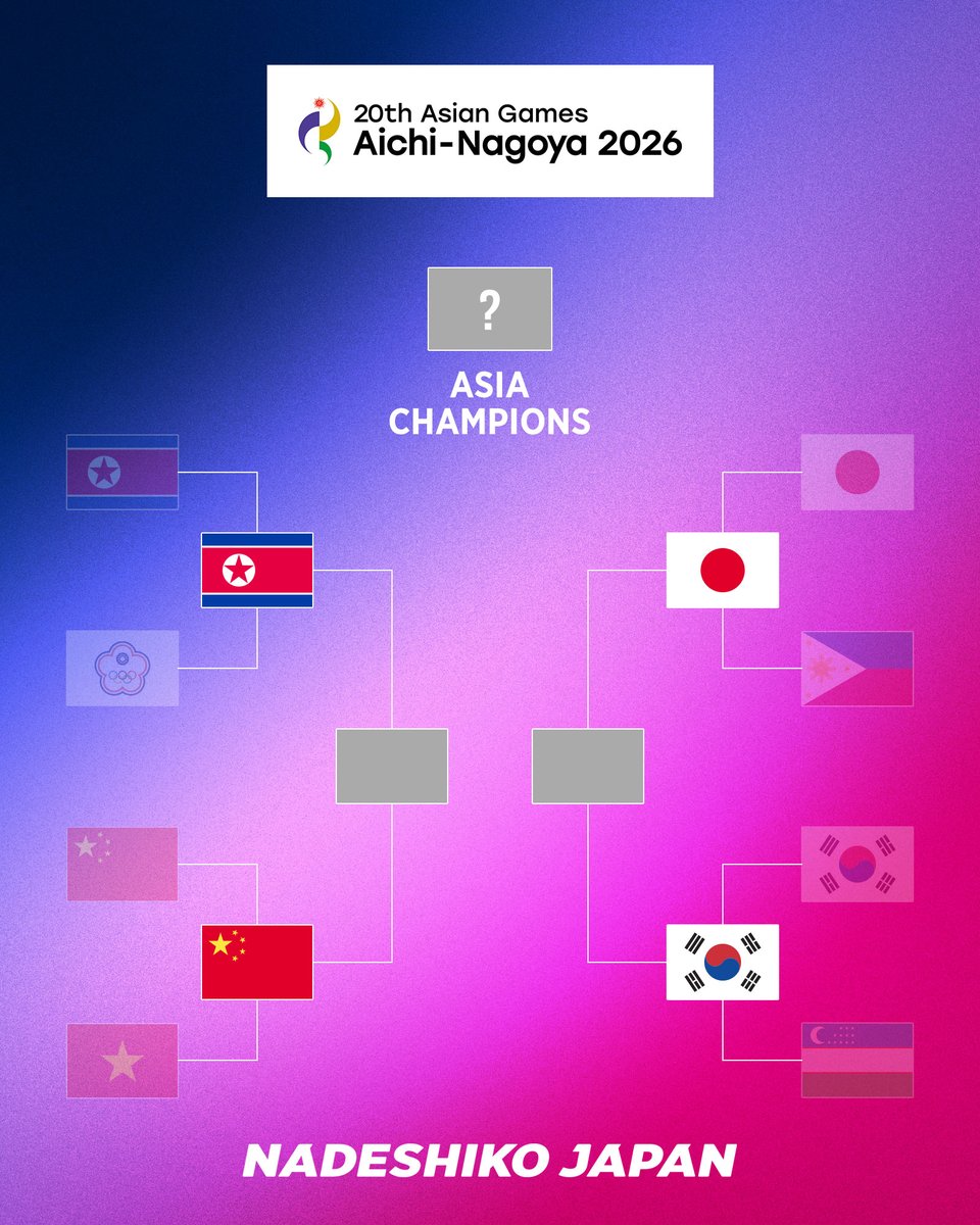 jfa_nadeshiko's tweet photo. #なでしこジャパン がベスト4進出!!🔥
準決勝は9.29(火)、韓国と対戦します🇯🇵🇰🇷

#サッカー日本代表 https://t.co/jSOoQ0Bz6O