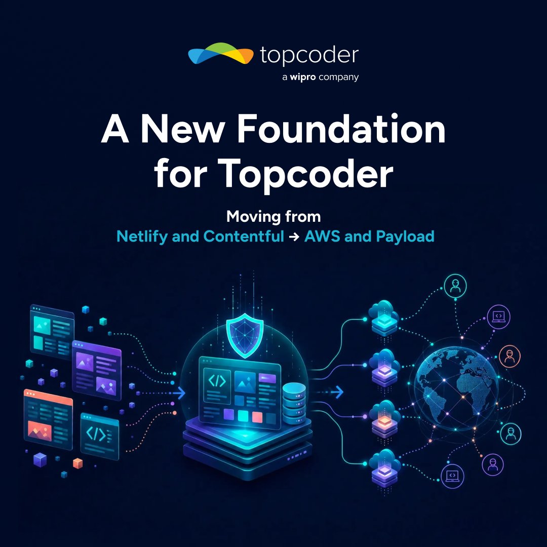 Topcoder's tweet photo. We rebuilt the entire foundation of https://t.co/kmm47hUzyQ.

The goal wasn't a new look. It was to change everything underneath.

Off Netlify and Contentful, onto our own AWS stack and a self-hosted Payload CMS. Faster, more resilient, more secure.

Link in the comments. https://t.co/n8t6pcq6uz