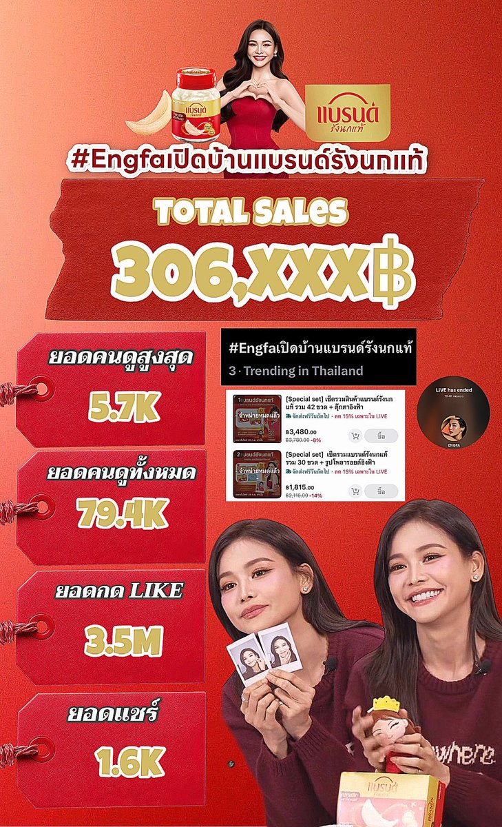 EFSupporter's tweet photo. ✨ 1 ชั่วโมงกับยอดขาย 306,XXX บาท✨

ครั้งสุดท้ายไลฟ์กับทางแบรนด์แล้วทุกคนอุดหนุนเต็มที่มากๆซัพพอร์ตเต็มที่มากๆทุกๆคนเก่งมากจริงๆขอบคุณมากๆครับ❤️ขอบคุณทางแบรนด์ด้วยที่เอ็นดูแล้วก็น่ารักมากๆจริงๆ✨

#Engfaเปิดบ้านแบรนด์รังนกแท้

#อิงฟ้ามหาชน #EngfaWaraha @EWaraha https://t.co/kGDiGckvjB