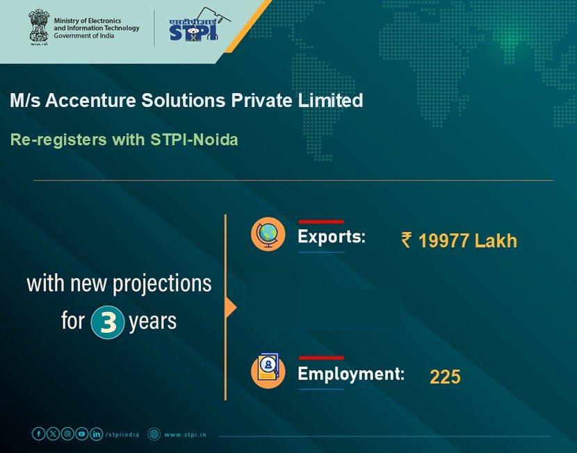 STPINoida's tweet photo. Congratulations to M/s Accenture Solutions Private Limited on re-registering with the STPI. #GrowWithSTPI #DigitalIndia #STPIINDIA #StartupIndia
@AshwiniVaishnaw @JitinPrasada @arvindtw @VandanaSTPI https://t.co/rDqwjgSg3B