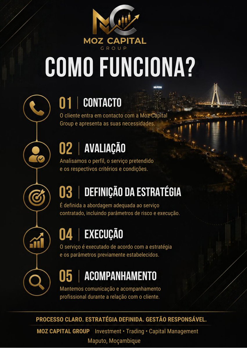 Mozcapitalgroup's tweet photo. https://t.co/dUwTdsfL3s