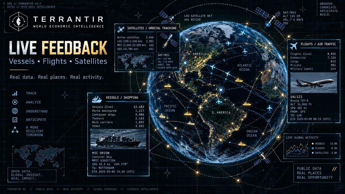 TERRANTIR_AI's tweet photo. TERRANTIR USE CASE: FOLLOW THE DISRUPTION. 👁️🌍

Imagine a storm approaching a major shipping hub.

Open TERRANTIR. Find the port. Explore vessel activity, overlay the weather and check nearby flight tracks, all on one interactive 3D Earth.
We’re building the economic layer next: connecting that geographic context with trade, energy, resources and company relationships.

The goal: help traders and researchers investigate how real-world disruptions could affect supply chains and markets, with sources behind the connections.

Degens, there’s a whole economy behind the candles. 🔎

See the forces moving the world.