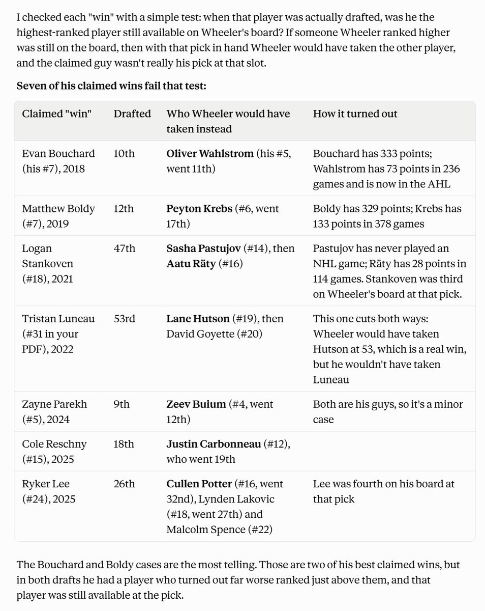 SherbertAce's tweet photo. @scottcwheeler Your “guys” list has some nice hits, but let’s hop in the Time Machine and see if you would’ve actually taken those guys based on your rankings! https://t.co/Vsm7TQI13N