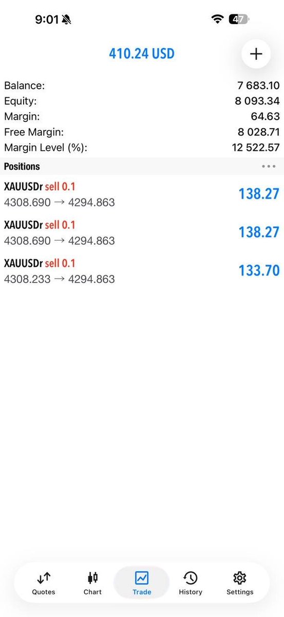 Rayan_fx124's tweet photo. 💰 150+ PIPS LOCKED IN! 🔒🔥

🎯 TP1 + TP2 ACHIEVED
📊 Setup delivered
⚡ Price action did the rest.
👑 Another strong session.
📲 JOIN TELEGRAM 👇
https://t.co/4BjBMC6Qcl

#XAUUSD #GoldTrading #150Pips #ForexTrader #Trading https://t.co/zBeBhQmwyF