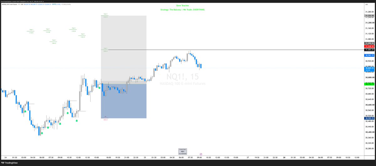 DaveTradesOpts's tweet photo. For years people have always said that it's easier to call price than to trade it.

So many times you've got the direction right but timed the entry wrong.

VECTOR by @BalconyTrading is here to change that.

I've spent years teaching low risk entries that often came with minimal drawdown. 

Many people were able to learn but some just didn't have the time to put into it with life obligations being the priority. 

Now there is a way to participate in the markets with different entry styles that fit your needs and you don't have to worry about not having enough time to watch the charts.

4 years of my dedicated work and over 500,000 data points collected has made it possible for our users to enter with confidence and follow their plan until completion.

Over 100 people signed up for this in 3 hours as they have seen how good of a tool this can be in their trading.

You don't have to give this a chance, you can absolutely pass on it but those who do will not regret it.