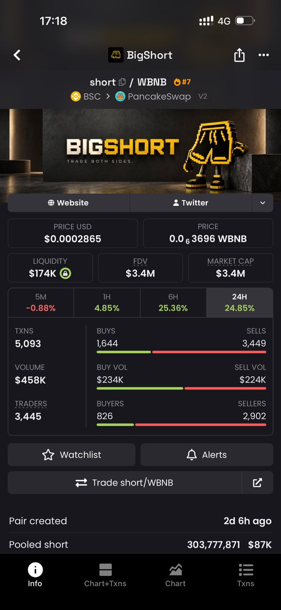 ThieuToan11442's tweet photo. Hồi chiều  thì 0.00028$ bây giờ lên 
0.00037$ rồi ae 
Đẩy mạnh lên
#bigshort@bigshort https://t.co/NT56GVhVLA