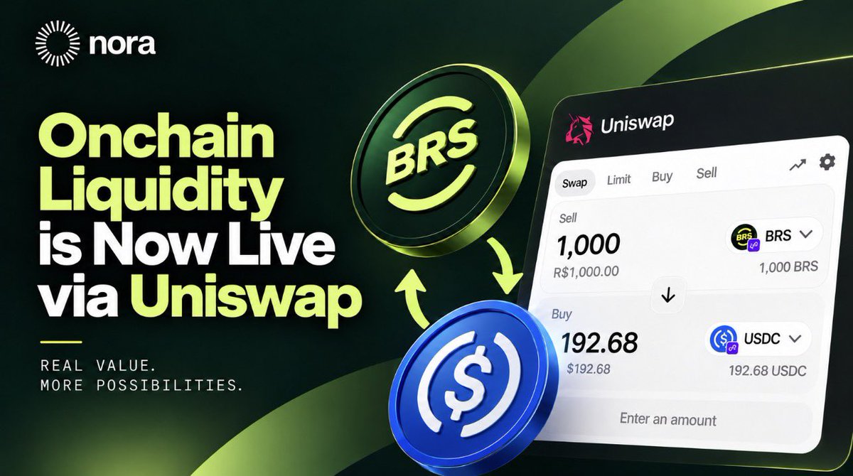 norafinancexyz's tweet photo. Onchain liquidity for BRS is now live via @Uniswap.

Swap BRS → USDC directly onchain, bringing the Brazilian Real closer to global liquidity.

Real value. More possibilities. https://t.co/cFVkLMkiki