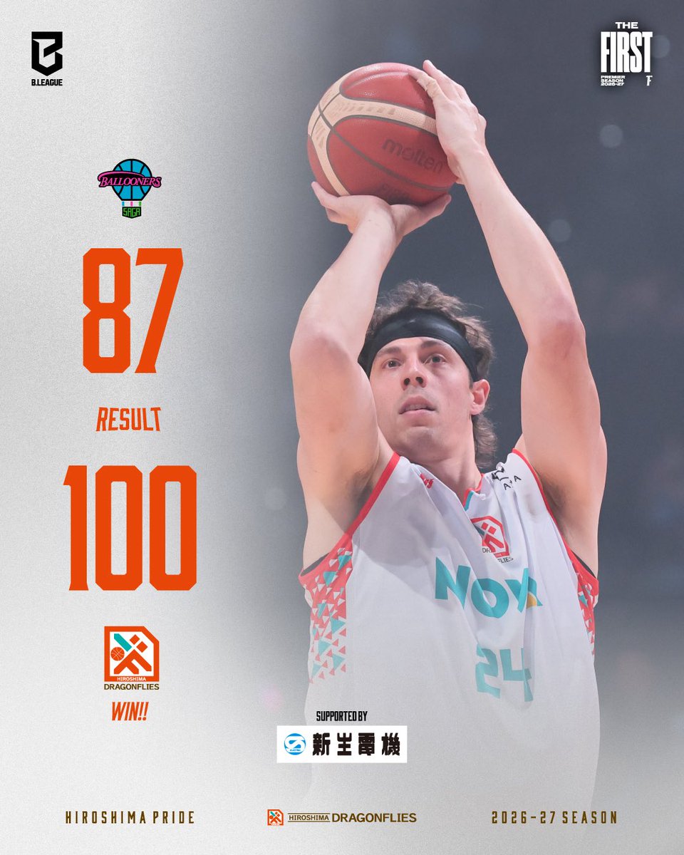 HIROSHIMADFLIES's tweet photo. 9/25(金)りそなグループ B.LEAGUE 2026-27 B.LEAGUE PREMIER リーグ戦 佐賀バルーナーズ戦🔥

佐賀 87-100 広島  

スタッツ、会見コメントの詳細はこちら✅
https://t.co/ALlwXCZ1LA

#メイヨニック
#ドラゴンフライズ
#Bリーグ
#THEFIRST https://t.co/BEYp7xXDmZ