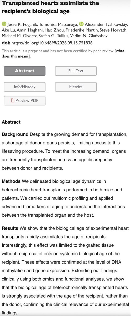 ydeigin's tweet photo. Wow, this is a pretty striking result for my Strong Epigenetic Theory of Aging: transplant an old heart into a young animal and the heart is rejuvenated. But transplant a young heart into an old animal, and it quickly ages to match the recipient. 

This shows that biological age is not simply something an organ accumulates locally as irreversible “wear and tear.” Instead, to a large degree, it is a state imposed by the organism-wide environment.

The authors saw bidirectional remodeling of both DNA methylation and gene expression, with old hearts in young hosts moving toward youthful programs and young hearts in old hosts moving toward aged ones.

That is exactly what you’d expect to see if aging is a regulated, system-level state where the epigenome is acting as the writable control layer that tissues continuously adjust to the organism’s age.