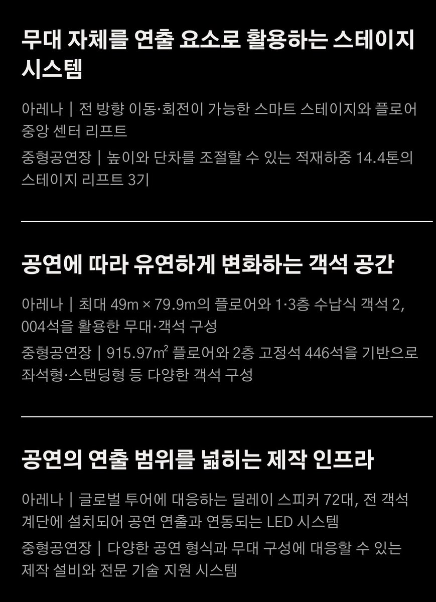 822dan's tweet photo. 서울 아레나 시설 특징 봐봐 완전 우리칠 무대 같은데 내년 대관했다고 생각해도 될까 https://t.co/68REqjp9AU