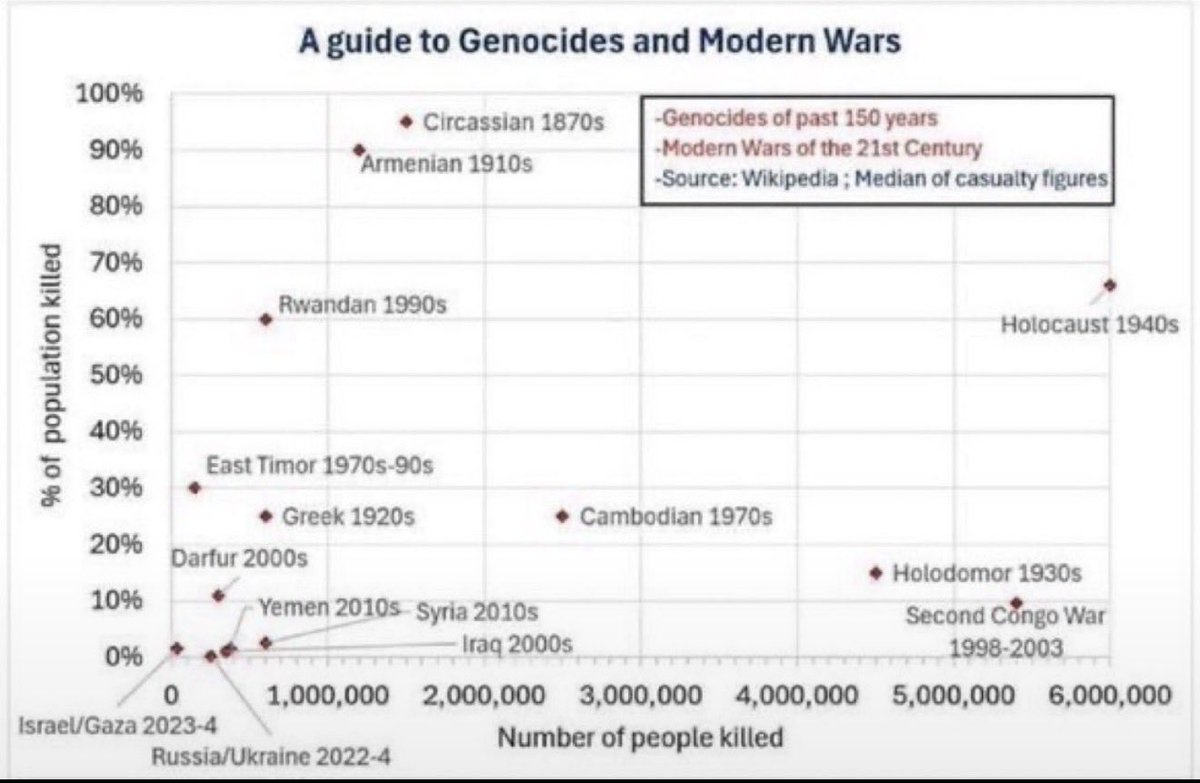 dicechris23's tweet photo. @cenkuygur Not even close to the same thing. Actually be honest with yourself and look at the data. https://t.co/Gemdr1Lidw
