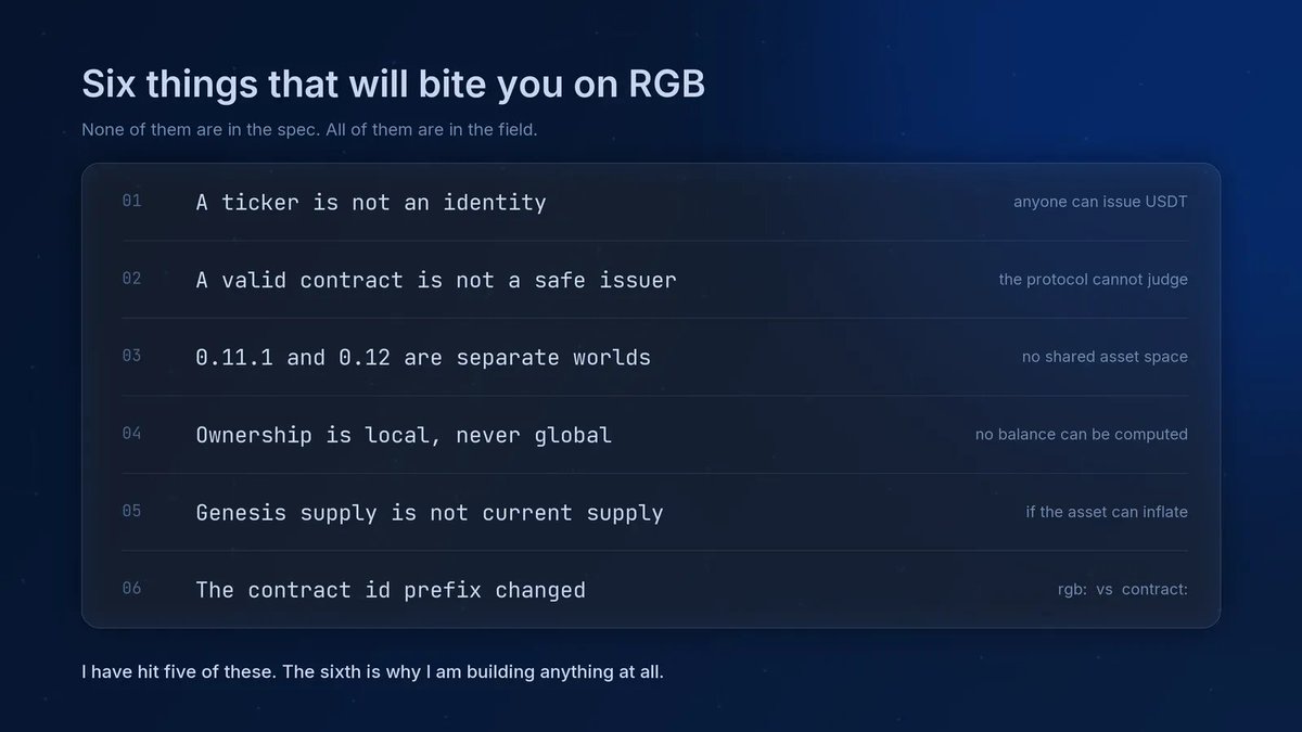 Elian_Ward's tweet photo. If you build on #RGB, six things will bite you.

None of them are in the spec. All of them are in the field.

I have hit five. The sixth is the reason I am building anything at all. https://t.co/1b0jqG9s8U