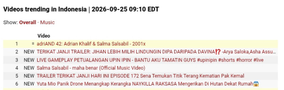B2Lbhe's tweet photo. INI REAL SALMA VS SALMA LAGI????
maha benar udah #4 trending umum guysss... gas gas pucukin gaesssss🔥🔥🔥 Masyaallah https://t.co/uHOvDH9jHU