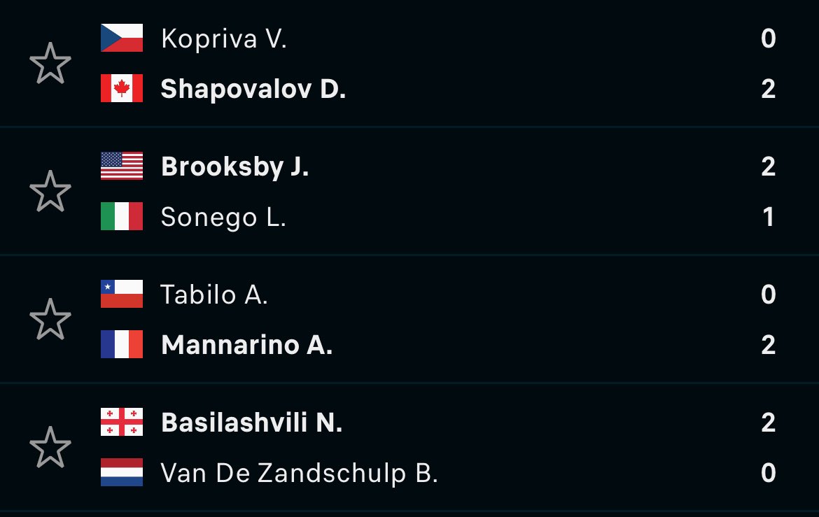ysk2fx's tweet photo. @daniilmed75 C’est meme pas ta faute au nom de dieu sa pue la merde la wta et l’atp ya aucun fav qui est passe aujourd’hui et l’atp ya eu que la moitie https://t.co/5XGc09Wt3A