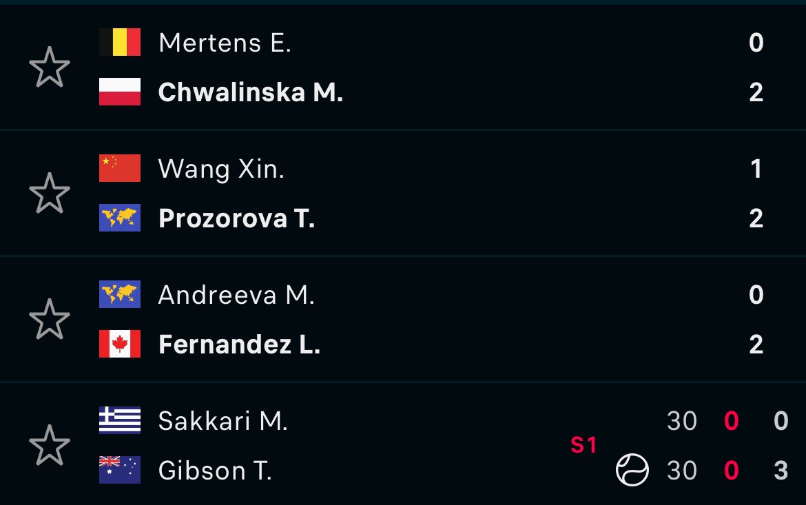 ysk2fx's tweet photo. @daniilmed75 C’est meme pas ta faute au nom de dieu sa pue la merde la wta et l’atp ya aucun fav qui est passe aujourd’hui et l’atp ya eu que la moitie https://t.co/5XGc09Wt3A