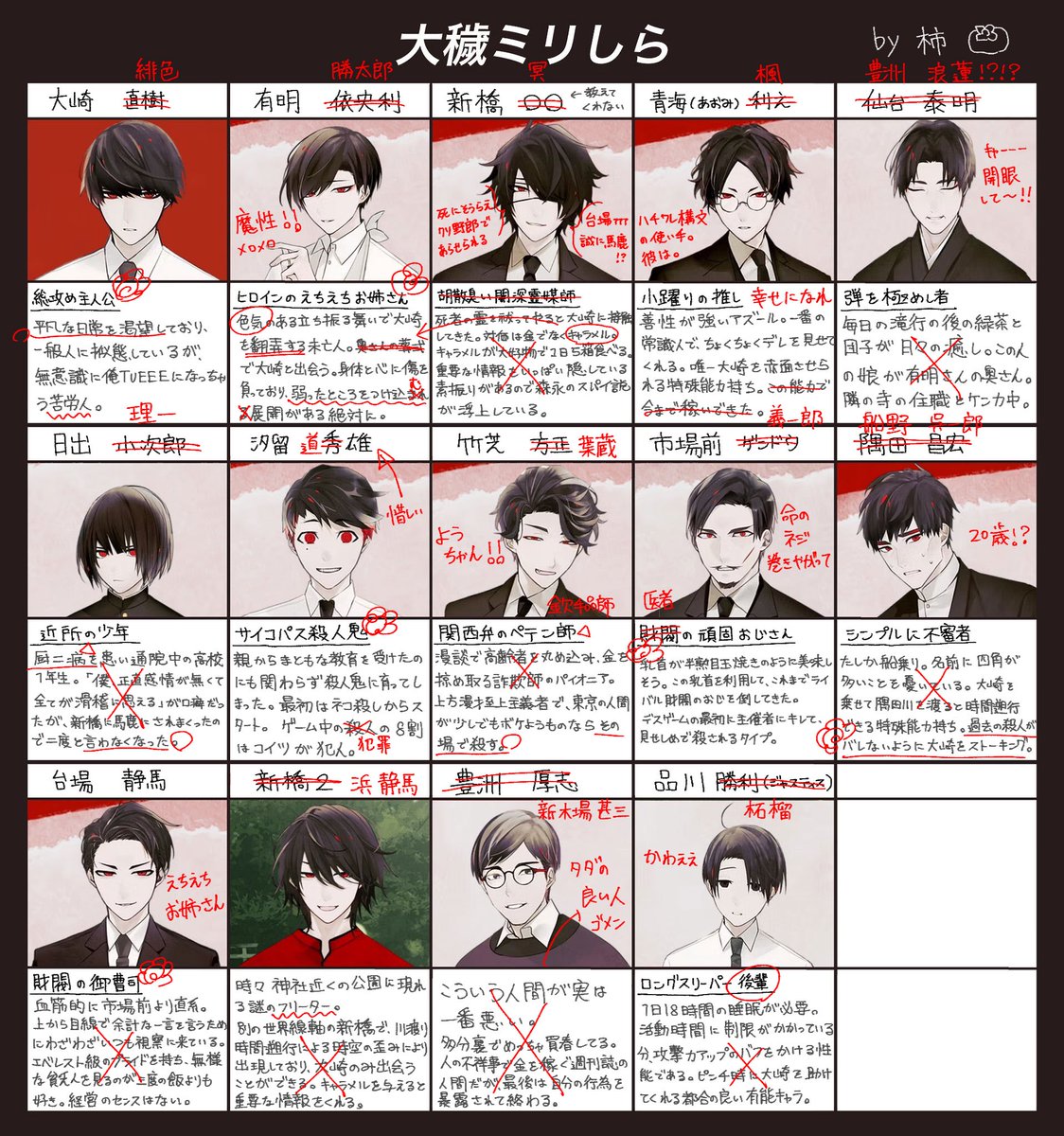 kakiku_ilst's tweet photo. テンプレートお借りしました。
己のミリしらの答え合わせも一緒に載せます是非に🙌
一緒に楽しめる相互さんが欲しいです

#大穢自己紹介カード
#大穢好きさんと繋がりたい https://t.co/R0kQkBa7L8