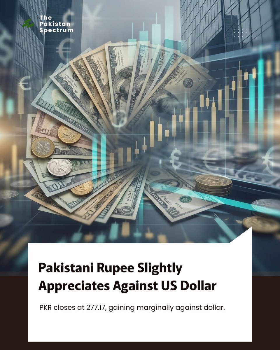 PakSpectrum92's tweet photo. The Pakistani rupee edged higher against the US dollar, closing at 277.17 in the interbank market on September 24, compared with 277.20 the previous day.
#PKR #USD #Exchangerate https://t.co/28h3OvTcf8
