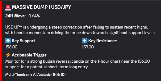 ⚡ USD/JPY BEARISH CORRECTION ⚡

📉 Market Dynamics:
• -0.64% drop after failing at highs
• Multi-timeframe bearish drive (1H & 1D)

🎯 Key Levels:
• Resistance: