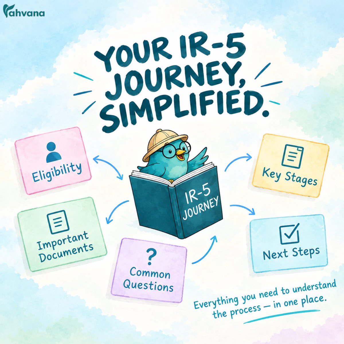 Rahvanaco's tweet photo. Missed our IR-5 visa launch? Explore Rahvana’s journey for families researching a green card for parents.
Get started: https://t.co/wUwVl9jtji
Follow our WhatsApp Channel:
https://t.co/xamBap3CqS
Join our WhatsApp Community:
https://t.co/x3wtHdncfJ
#USIMMIGRATION #IR5 https://t.co/YlQsBCdLjR