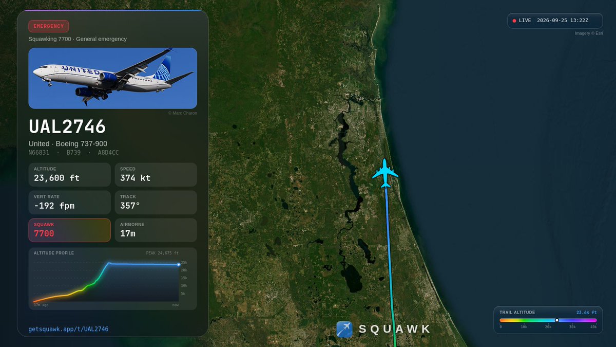 UseSquawk's tweet photo. 🚨 An UNITED AIRLINES INC BOEING 737-900 (UAL2746) is squawking 7700 — declaring an emergency at 23,875 ft near Jacksonville, FL. https://t.co/Un7UZ1z56Z