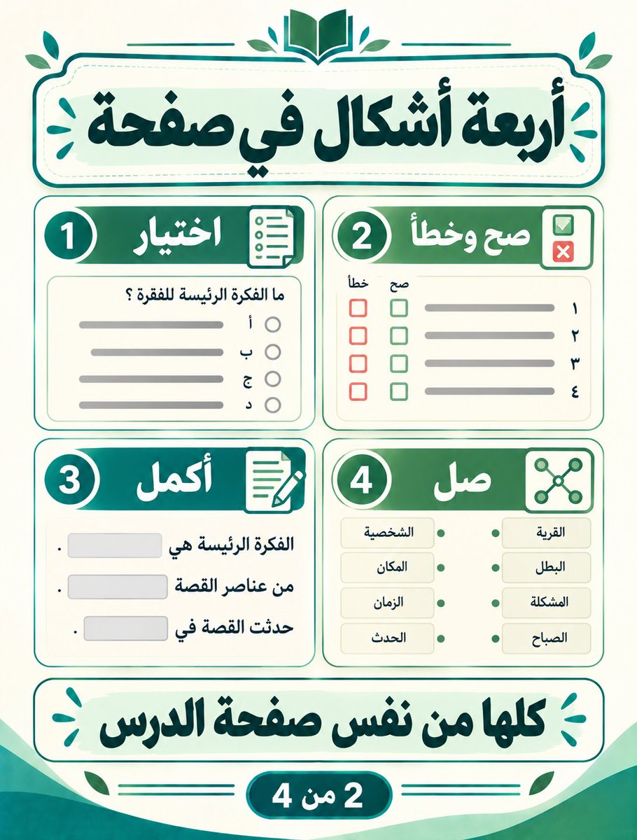 AI_News_AR's tweet photo. ورقة العمل إذا طالت
ما تصححها
وإذا قصرت زيادة
ما تعرف مين فهم
الورقة اللي تنفع بعد الإجازة
أربعة أنواع أسئلة
من نفس الدرس
اختيار
صح وخطأ
أكمل
صل
ترفع صفحة الكتاب
تطبع
تصحح بسرعة👇👇

صمم ورقة تقويم قصيرة صفحة واحدة
من صفحة الدرس المرفقة فقط
إذا جزء ما انقرأ اكتب غير واضح
لا تخرج عن الصفحة
لا تضع شعار وزارة
لا تضع اسم حساب

المادة
[ ]
الصف
[ ]
هدف الدرس
[ ]

أربعة أقسام فقط
1 سؤالان اختيار من متعدد
2 عبارتان صح أو خطأ
3 فراغان يكملهما الطالب من كلمات الصفحة
4 وصل ثلاث عناصر بثلاث معان

أسفل الصفحة
اسم الطالب
الدرجة من 10
خانة المعلم
يكمل أو يراجع

خط عربي كبير
تركواز وأخضر
يصلح للطباعة

#ورقة_عمل #المعلم