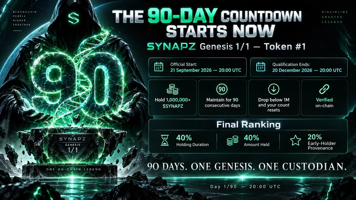 GonzTroopa's tweet photo. $SYNAPZ has the strongest community because the holders aren’t just farming a ticker. they’re backing an actual NFT stack that’s already running end to end.

The SYNAPZ NFT Engine is live on Robinhood Chain testnet as real product flow, not a mockup:

- ERC-721 and ERC-1155
- real wallet connection
- allowlist + Merkle proof flow
- free mint logic
- one per wallet enforcement
- source verification
- provenance + metadata pipeline
- backend/API + frontend mint flow
- 12-confirmation tx tracking
- first Genesis 33 minted on chain with verified ownership

Then they pushed it multi chain. Arc support is built in Circle’s USDC gas L1 with artwork/metadata, royalties, supply controls, reveal/freeze, wallet switching, deployment prep, signing, receipts, contract readback, transfer indexing, explorer support, and safety locks so mainnet can’t get hit by accident. 1,112 local tests. 0 failures.

Create once. Deploy anywhere. that’s infrastructure, not a cartoon coin.

Now the community is getting paid in conviction. 90-day on chain hold for Genesis 1/1, plus a separate 10M+ holder NFT mint. UK company. NVIDIA Inception. Builders shipping.

 HfJvxwLQeHeiDz8e91RWSwMm3R1pLh1vyjLoSr5gpump

Follow @synapz_group. the swarm is minting the future. 🧠⚡️