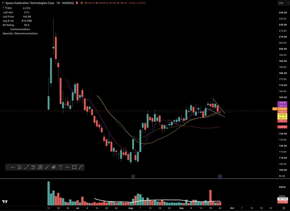 WeeklyPivot's tweet photo. $SPCX 

https://t.co/GGZGTOlMq3 https://t.co/RKEwL3RyfG