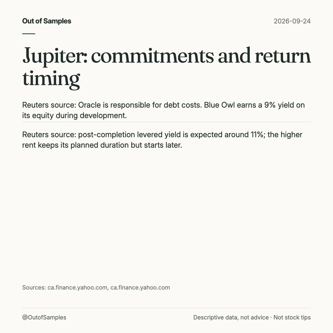 OutofSamples's tweet photo. A Reuters source says Oracle still pays Jupiter debt costs; Blue Owl's 9% development yield extends while the higher rent starts later. Our read: intact obligations can coexist with delayed completion-linked economics. https://t.co/W0kKaAOdP1