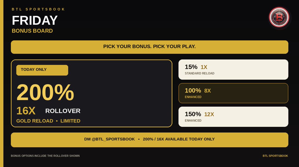 BTL_Sportsbook's tweet photo. Friday Reload Bonuses! 📥

200% gold reload, today only! 

DM @BTL_SPORTSBOOK to reload • https://t.co/bafMnAb8Z6 https://t.co/2XriVIK9mq