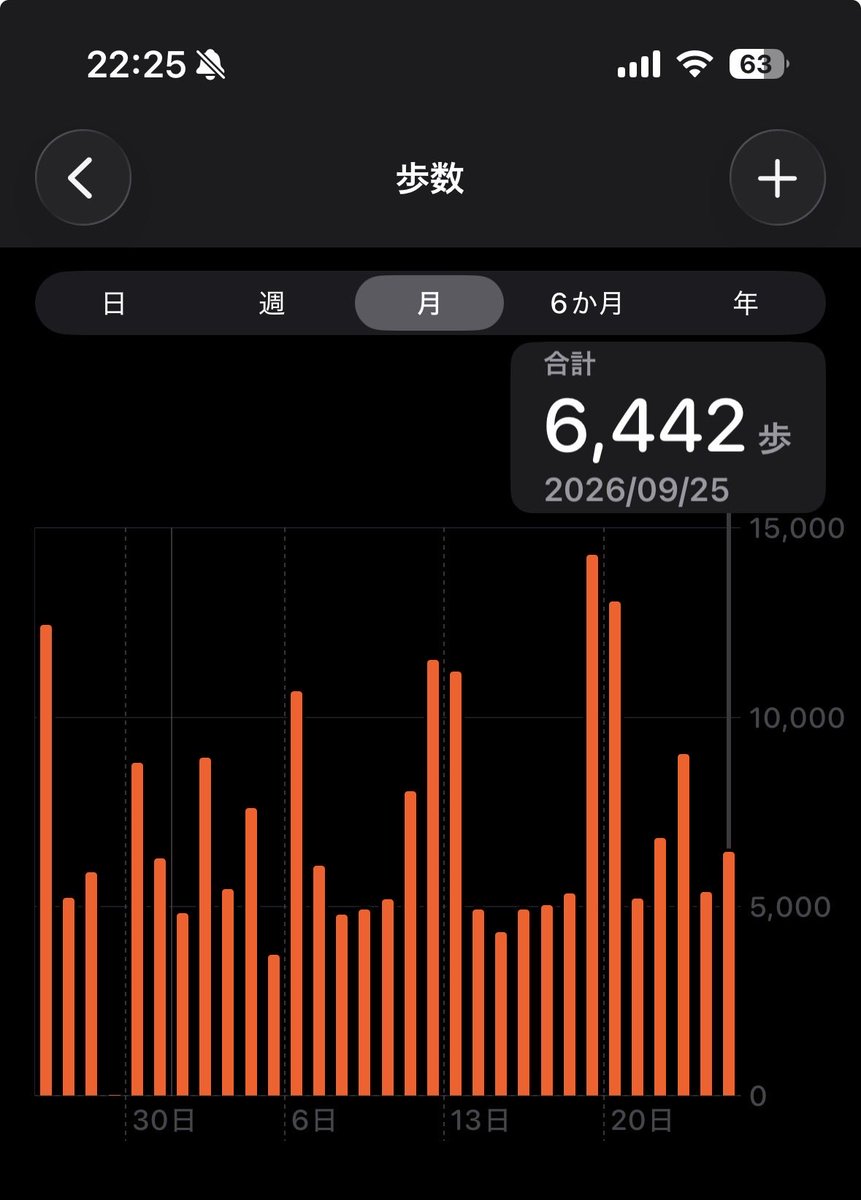 pad7_v's tweet photo. 今月毎日歩いて体重も減少傾向
週3足トレは出来てない週あった…
#緋雨と運動の秋 https://t.co/ITBdCT4SQi