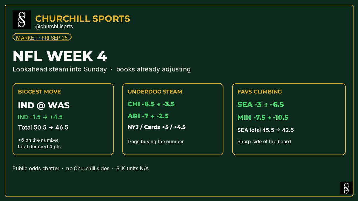 Churchillsprts tweet picture