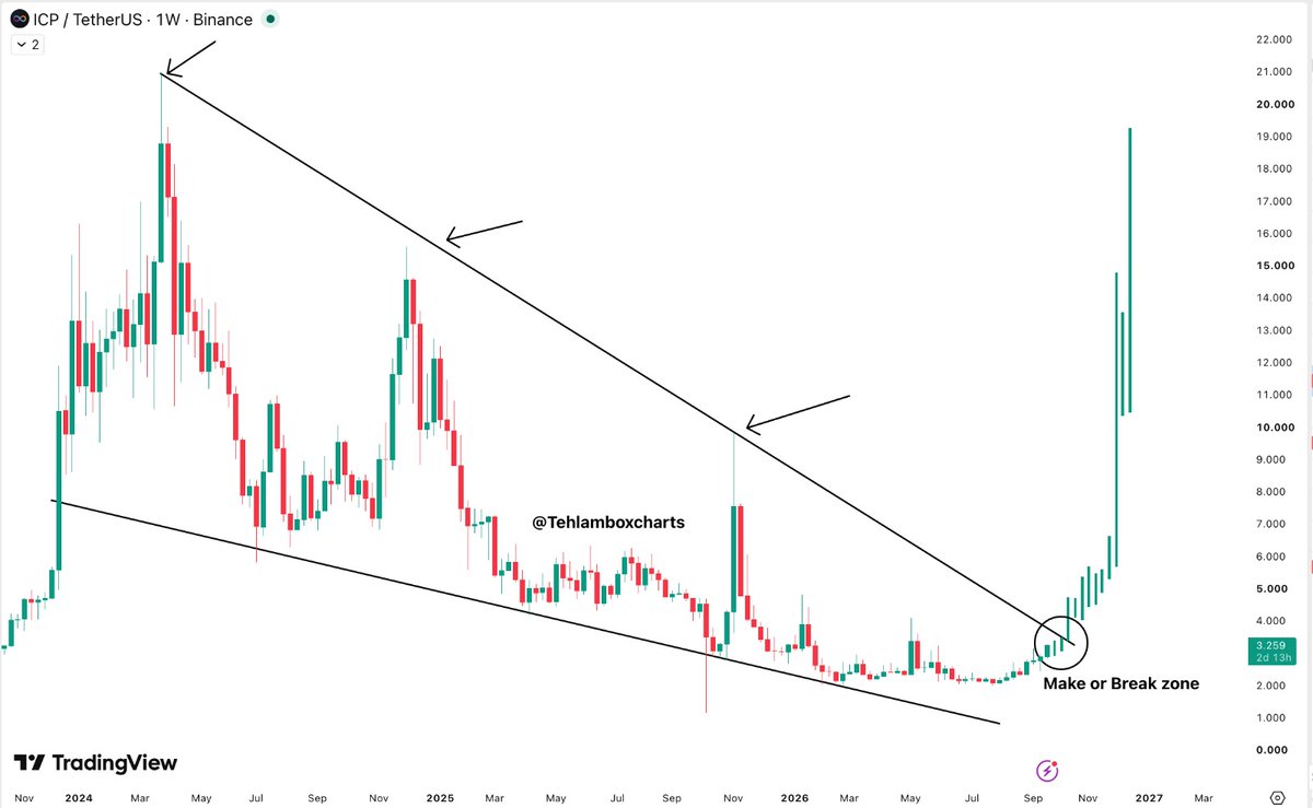 TehLamboXcharts tweet picture