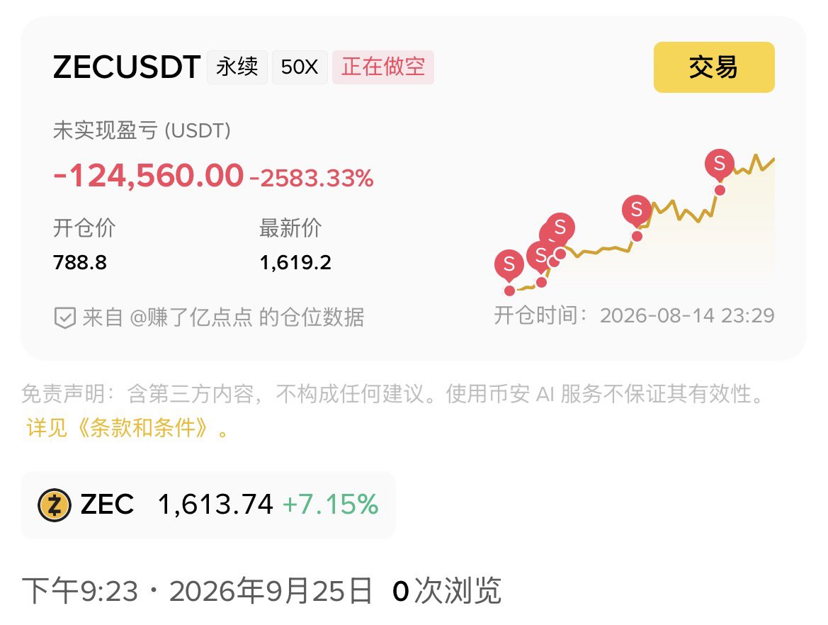 ElevenLi48781's tweet photo. 不敢睁开眼，希望是我的幻觉 $ZEC https://t.co/9TDjhoIpRk