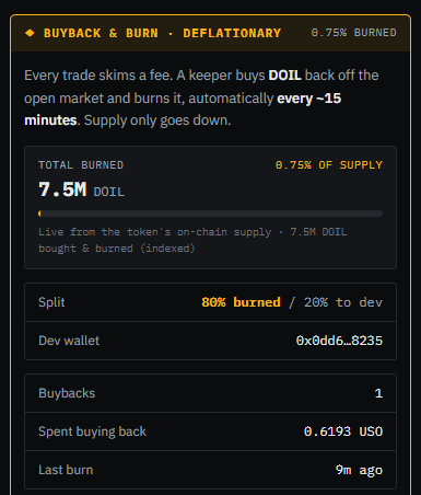 DigitalOil_RH's tweet photo. Every 15 minutes $DOIL is automatically bought back and burned.

.75% supply has been burned already.

0xe8FCE94Fa935d636b01b3935635C067699Bb28bf https://t.co/pMGIE9asKw
